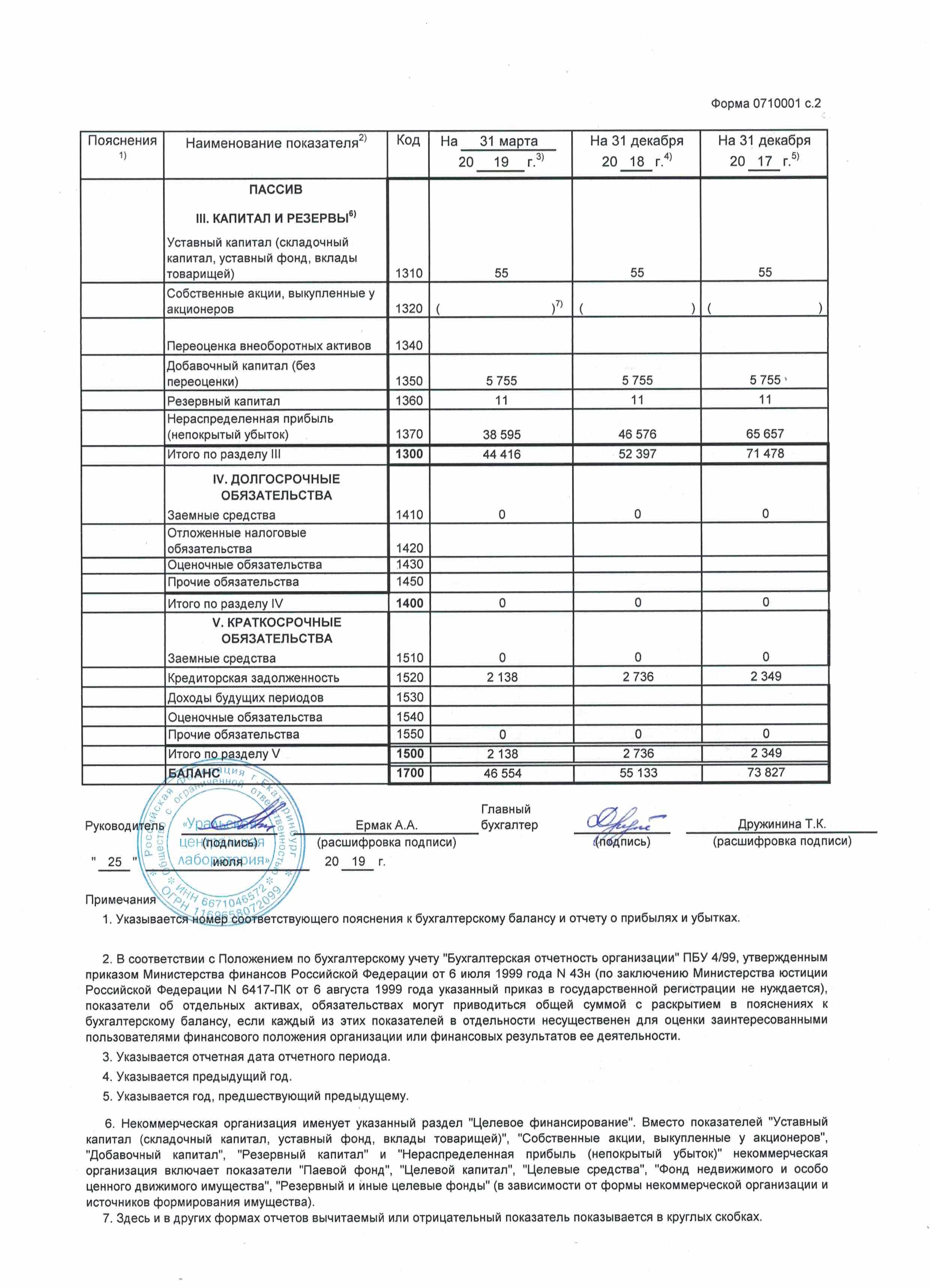 img20192БухгалтерскийБаланс2